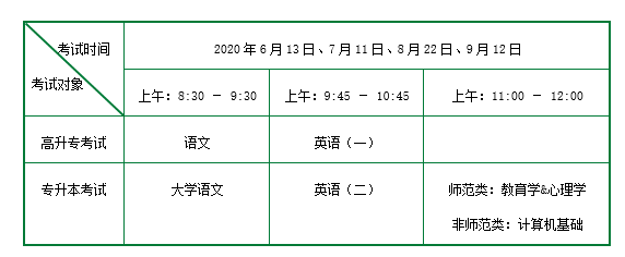华东师范大学网络教育2020年秋考试时间安排