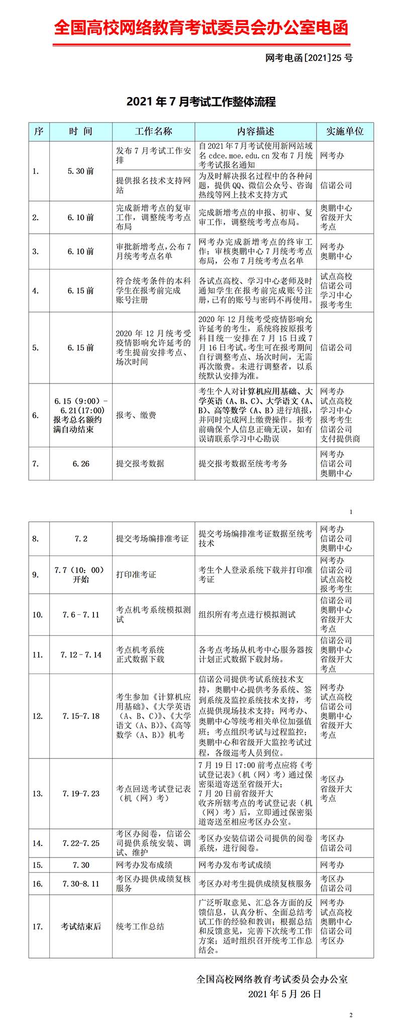 网络教育2021年07月考试工作整体流程