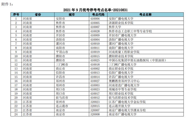 关于网络教育2021年9月统考部分考点停考、地址变更等紧急通知 