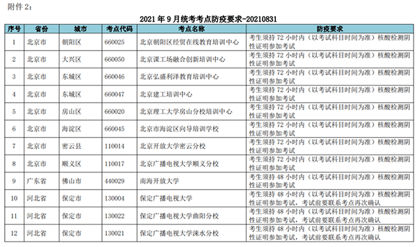 关于网络教育2021年9月统考部分考点停考、地址变更等紧急通知 