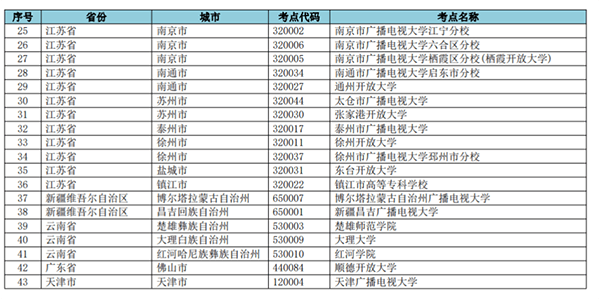 关于网络教育2021年9月统考部分考点停考、地址变更等紧急通知 