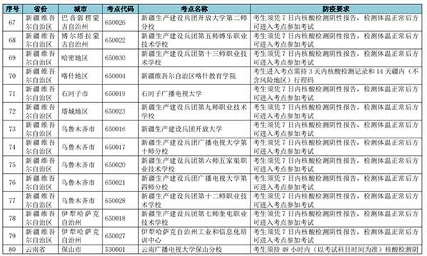 关于网络教育2021年9月统考部分考点停考、地址变更等紧急通知 