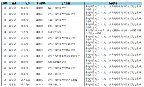 关于网络教育2021年9月统考部分考点停考、地址变更等紧急通知 