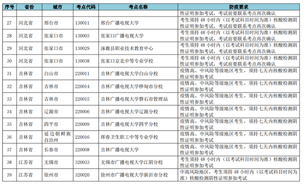 关于网络教育2021年9月统考部分考点停考、地址变更等紧急通知 