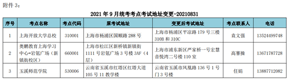 关于网络教育2021年9月统考部分考点停考、地址变更等紧急通知 