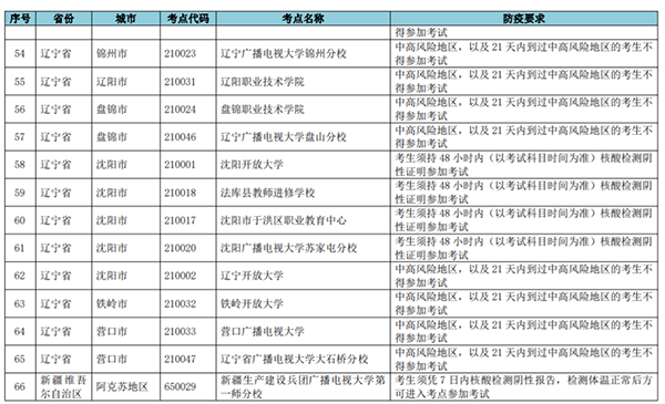 关于网络教育2021年9月统考部分考点停考、地址变更等紧急通知 