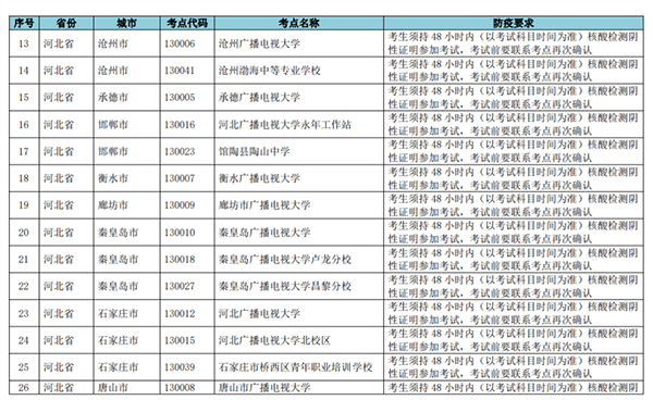 关于网络教育2021年9月统考部分考点停考、地址变更等紧急通知 