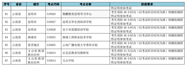 关于网络教育2021年9月统考部分考点停考、地址变更等紧急通知 