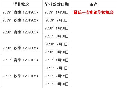 重庆大学网络教育2021年下半年学士学位工作安排