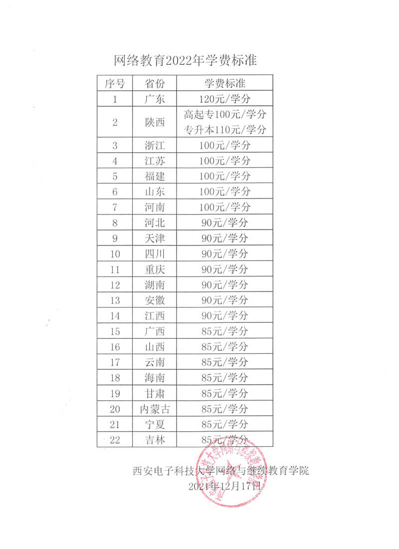 西安电子科技大学网络教育2022年学费标准